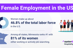 US Female Labor Force: Participation Rates by State and Key Stats